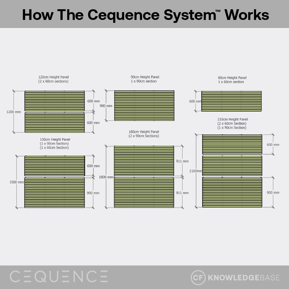 How to combine Classic Painted Cequence fence panels to make a taller fence